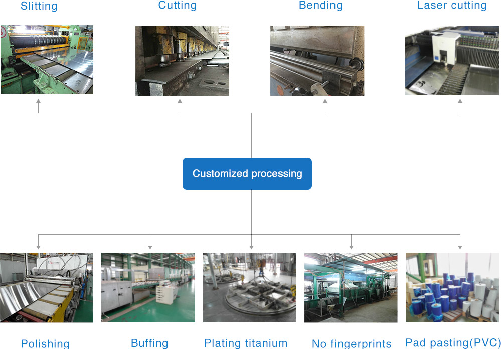 配套服务-客制加工_r3_c5