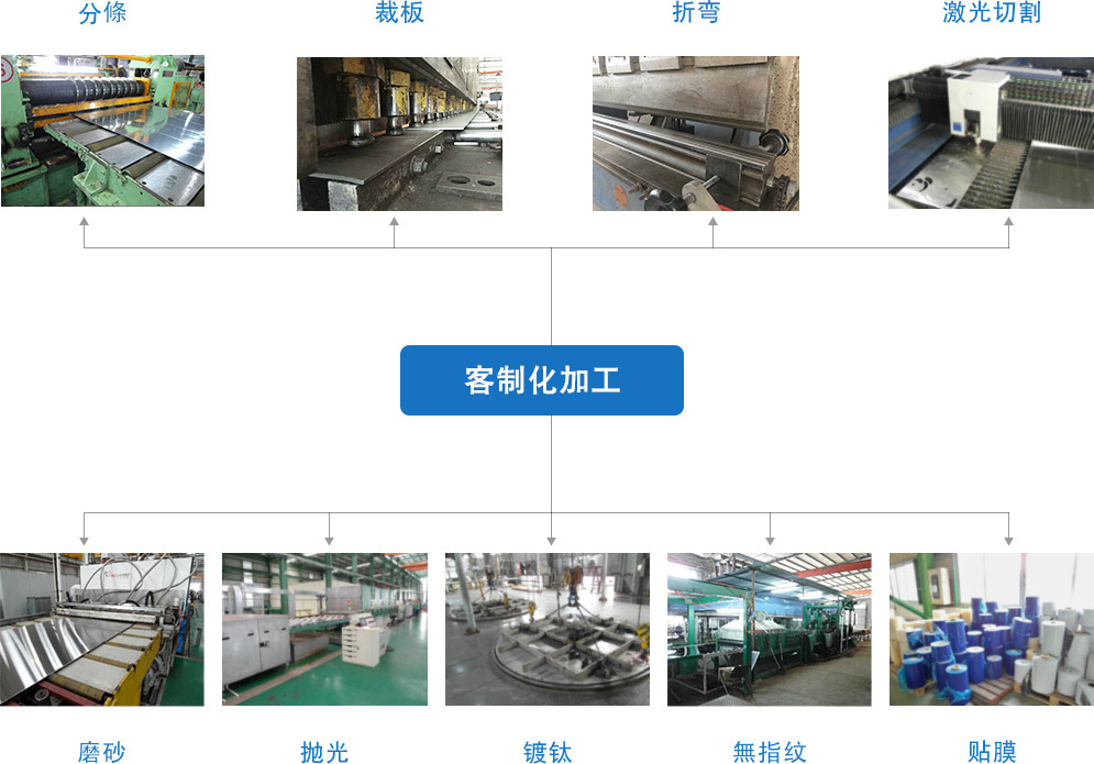 配套服务-客制加工_r3_c5